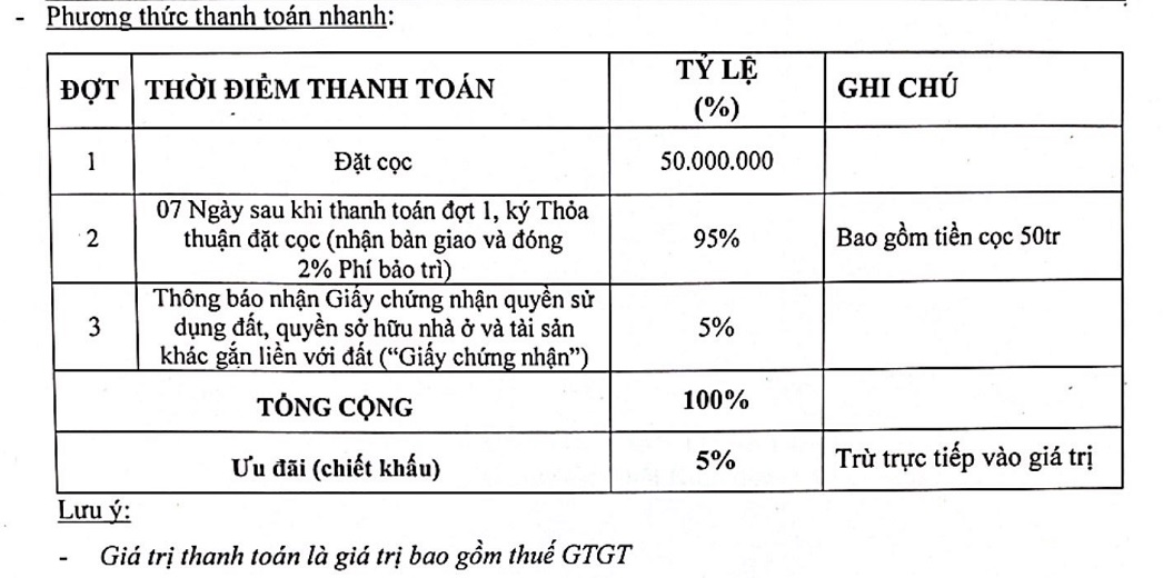 Ricca quận 9 Thanh toan nhanh ricca
